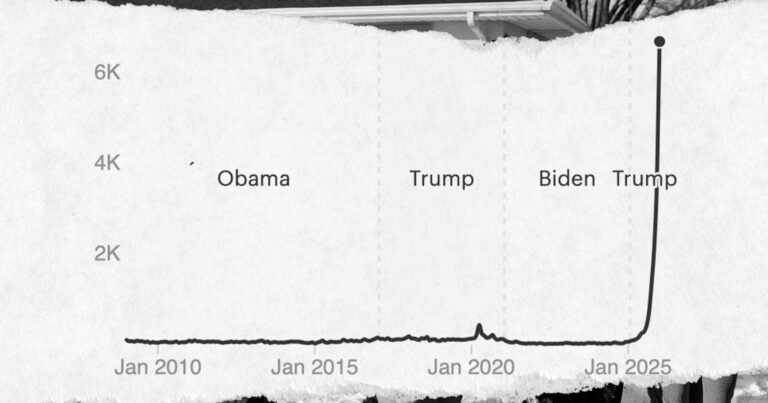 Tracking the Rise of Immigration-Related Habeas Corpus Cases — ProPublica