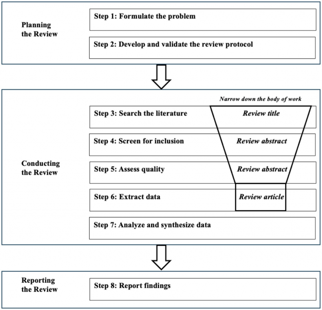 Frontiers | What works in 21st century skills education in sub-Saharan Africa: a systematic review