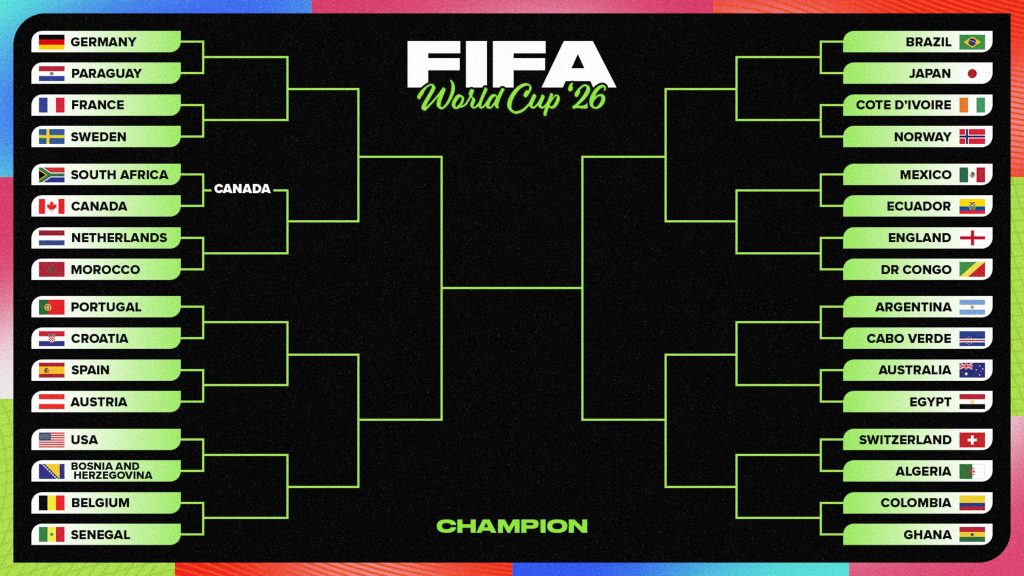 Updated World Cup 2026 Bracket, Odds and Round of 32 Schedule After Sunday’s Results