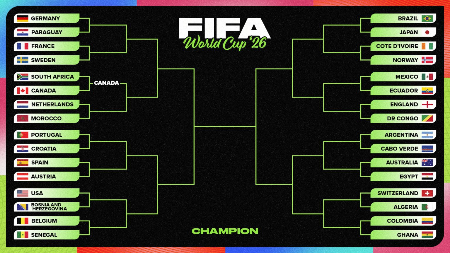 Updated World Cup 2026 Bracket, Odds and Round of 32 Schedule After Sunday’s Results