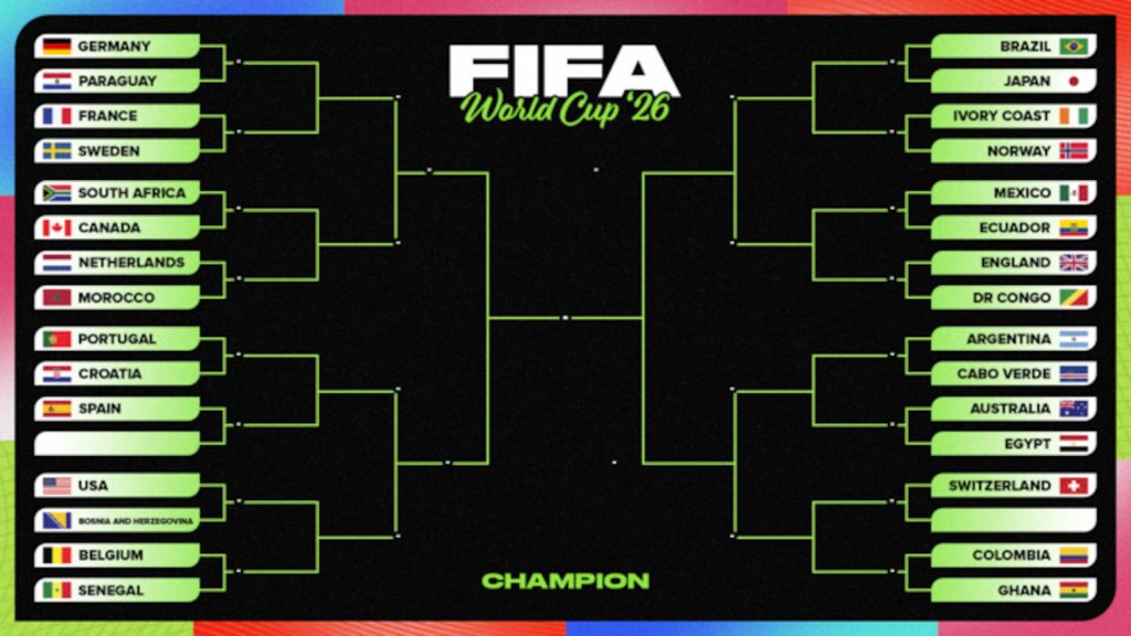World Cup 2026 Knockout Bracket, Schedule, Odds and Predictions After Group Stage