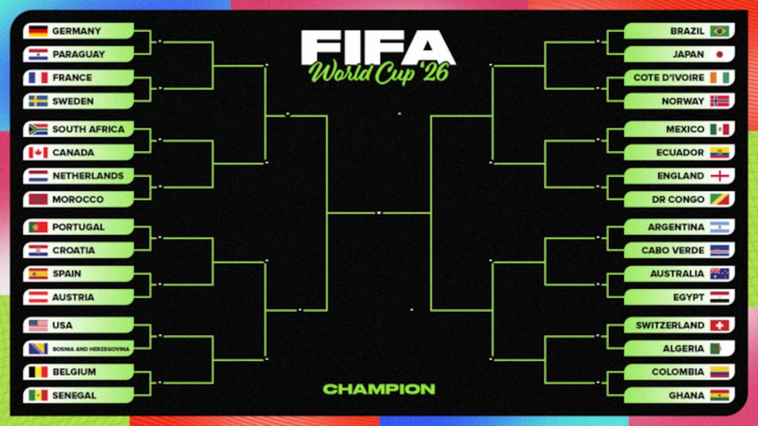 World Cup 2026 Odds, Updated Predictions for Sunday’s Round of 32 Match