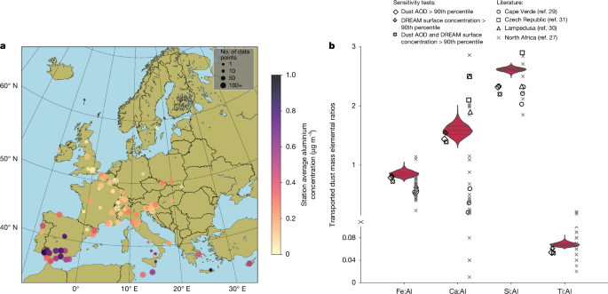 Rising dust pollution across Europe in a changing climate Rising dust pollution across Europe in a changing climate