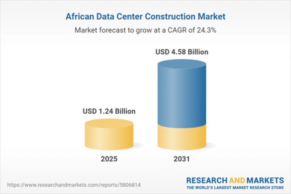 Africa Data Center Construction Market 2026-2031 | Nigeria Leverages Solar and Wind Energy in Data Centers to Cut Carbon Footprint Africa Data Center Construction Market 2026-2031 | Nigeria Leverages Solar and Wind Energy in Data Centers to Cut Carbon Footprint