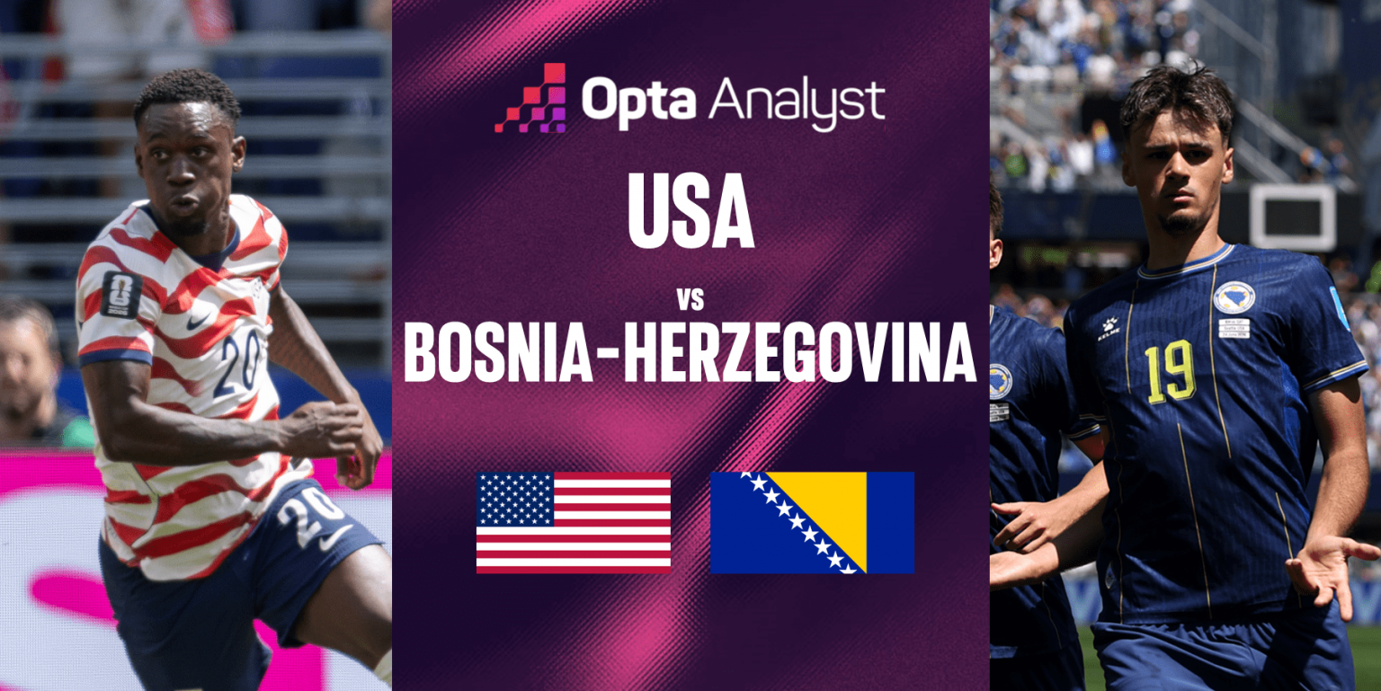 USA vs Bosnia-Herzegovina: World Cup 2026 Match Preview